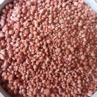 NPK Fertilizers